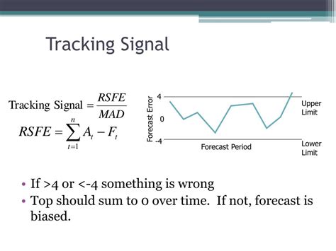 Signal Tracking .